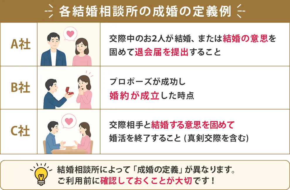 各結婚相談所の成婚の定義例