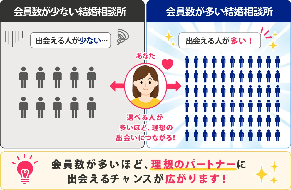 会員数比較図