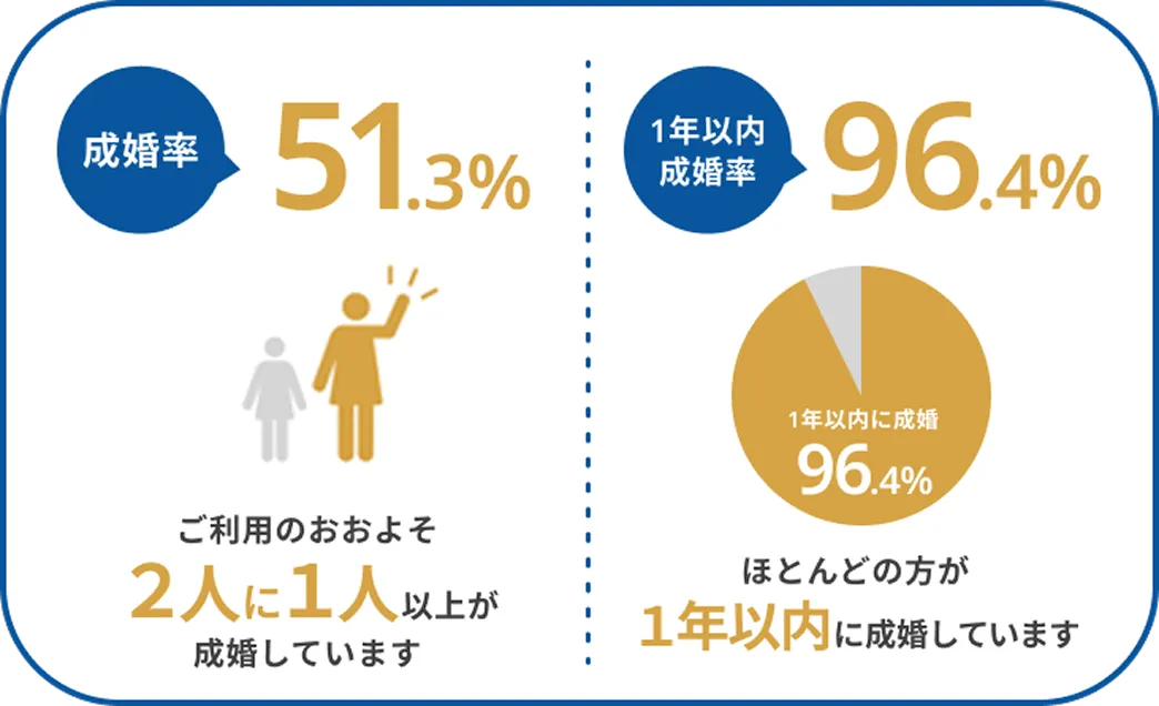 全国54店舗/会員数10.5万人