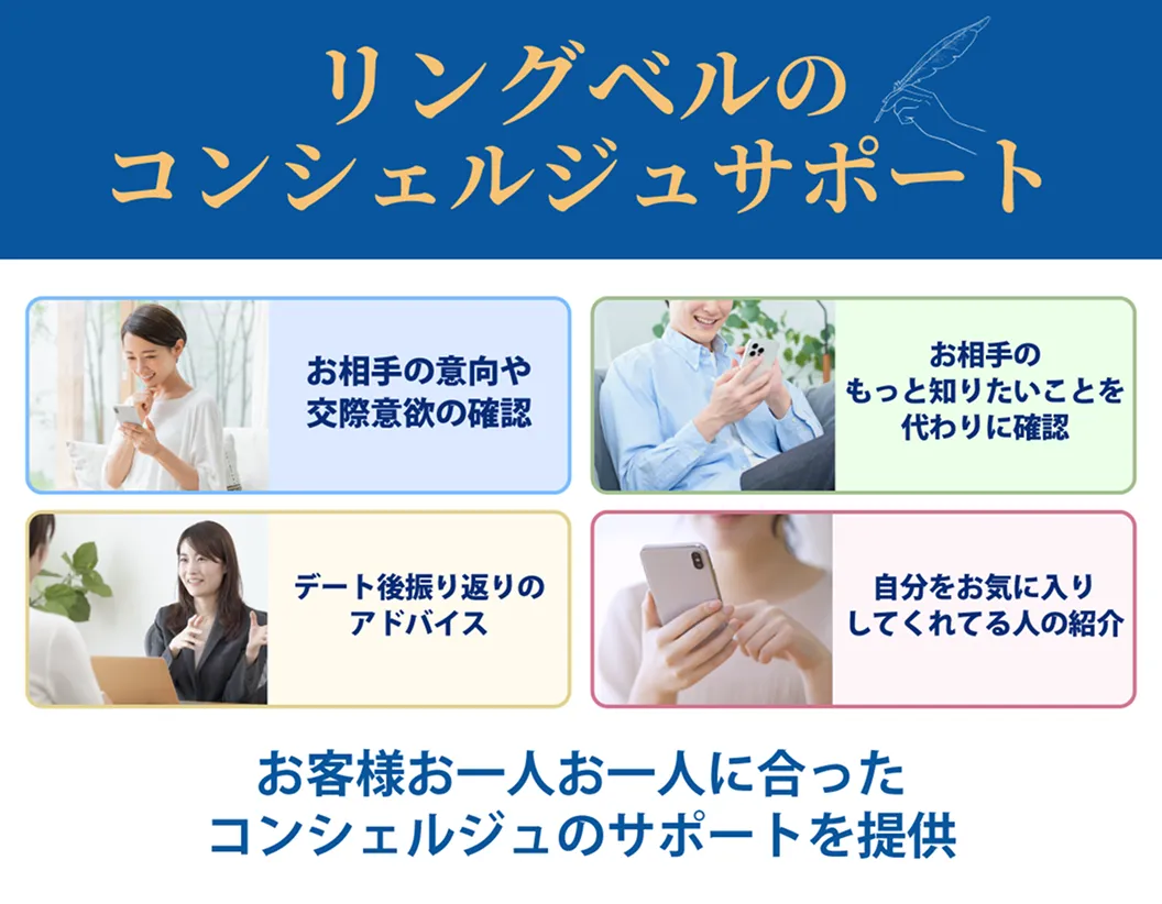 リングベルのコンシェルジュサポート