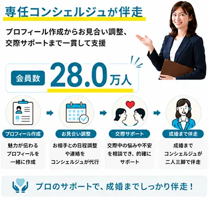 専任コンシェルジュが伴走　会員数28.0万人